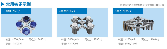 CTL550 台式低速大容量离心机(图1)